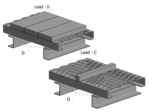 钢板网格栅均匀荷载与集中荷载示意图