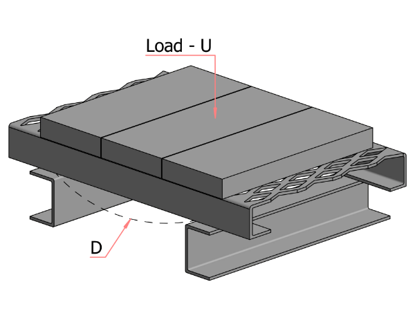 钢板网格栅均匀荷载和挠度示意图